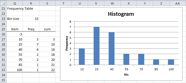 ni histogram on excel for mac 2017